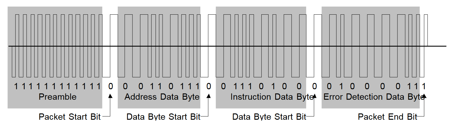 bit encoding